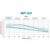 Brake Pads Wilwood 150-8850K BP-10 Street Performance Racing Pads .49