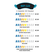 Brake Pads 150-9136K BP-10 Street Performance Racing Pads .49