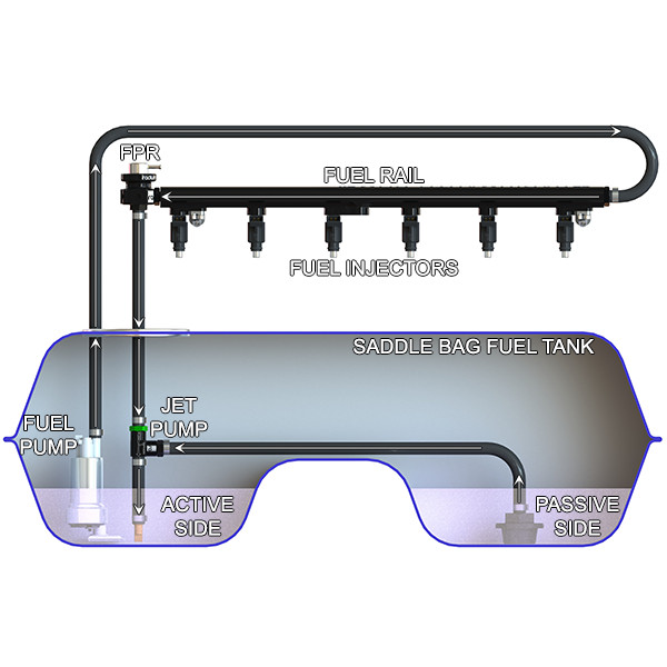 Radium Engineering High-Performance Venturi Pump Kit