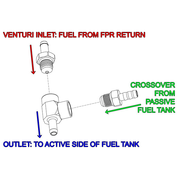Radium Engineering High-Performance Venturi Pump Kit