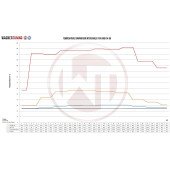 Competition Intercooler Kit Wagner Tuning for Audi S4 B9/S5 F5 EU-model