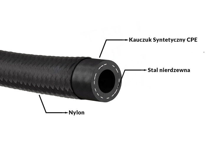 TURBOWORKS Nylon CPE AN10 Fuel Hose